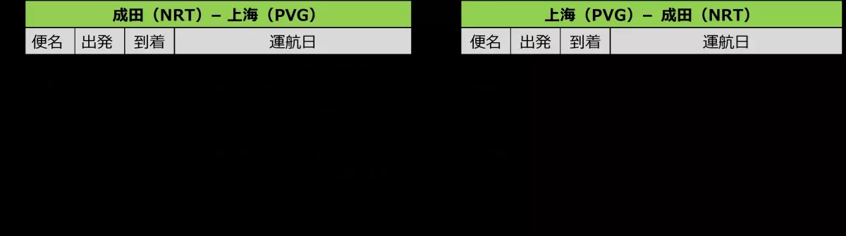 スプリング・ジャパン 2024年冬ダイヤ国際線・国内線の販売開始について