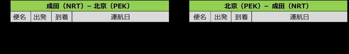 スプリング・ジャパン 2024年冬ダイヤ国際線・国内線の販売開始について