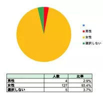 当社化粧品がサンプル配布サイトで高評価を獲得！