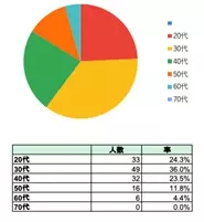 当社化粧品がサンプル配布サイトで高評価を獲得！