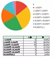 当社化粧品がサンプル配布サイトで高評価を獲得！