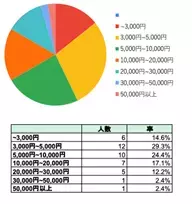 当社化粧品がサンプル配布サイトで高評価を獲得！