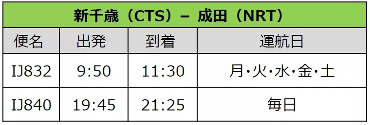 スプリング・ジャパン 2024年8月 国内線の販売開始について