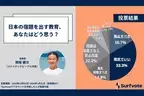 宿題を出す教育、どう思う？Surfvoteの意見投票に参加したうち33.3％が「現状で良い」と回答。学ぶ習慣が得られると肯定する一方、「何のために学ぶのか」子どもたちのために考えるべきだという意見も。