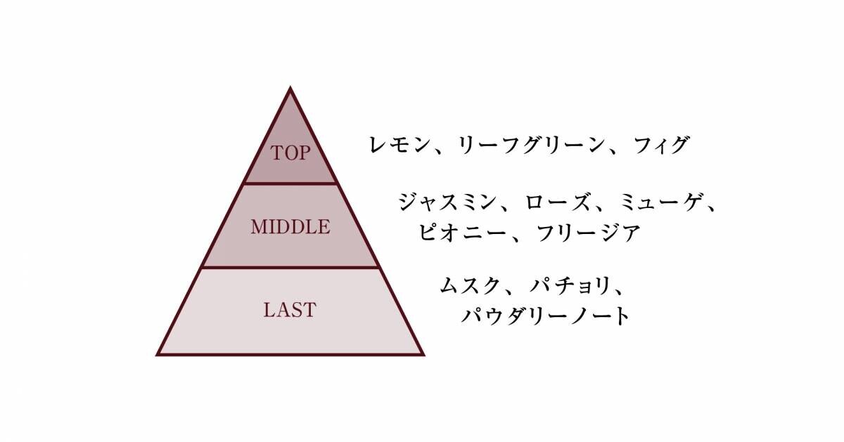 ＜開催レポート＞「酒池肉林」の香りが大好評！香水ブランドJ-Scent・Fataliteが西武渋谷店で期間限定POP-UP展開