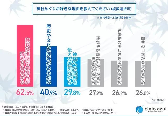 全国エリア別「最強の人気神社」ランキング！あなたの近くのパワースポットはどこ？