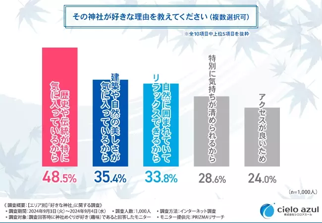 全国エリア別「最強の人気神社」ランキング！あなたの近くのパワースポットはどこ？