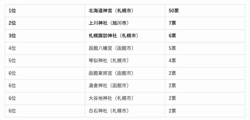 全国エリア別「最強の人気神社」ランキング！あなたの近くのパワースポットはどこ？