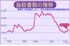 葛飾区保健予防課主催で「涙活（るいかつ）でストレス解消」と題して自殺対策講演会を9月27日に実施