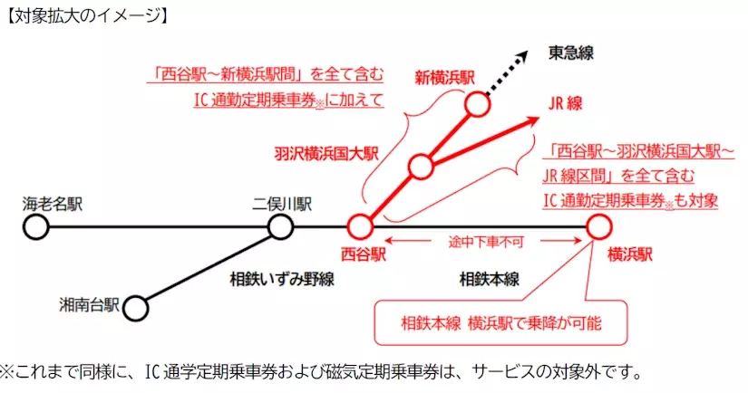 「羽沢横浜国大駅 開業5周年記念入場券セット」を販売【相模鉄道】