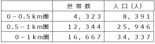 10月8日（火）、「ライフ高井田店」を改装オープン！地域ニーズに合わせて品ぞろえを充実させ、これから先も愛され続けるお店へ！