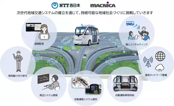 自動運転サービスの社会実装をさらに加速、Navya Mobilityへ出資