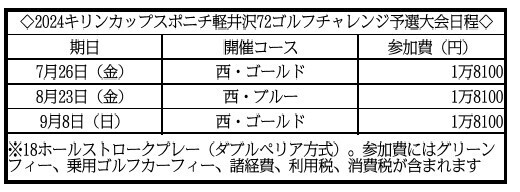 爽やかなリゾートゴルフを満喫しよう「2024 キリンカップ スポニチ軽井沢72ゴルフチャレンジ」参加者募集中