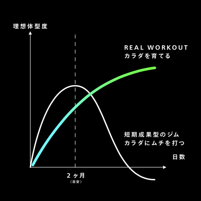 京王井の頭線 永福町駅前にグループ117号店となるパーソナルジム『REAL WORKOUT 永福町店』がオープン！