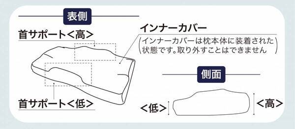 松平健さんプロデュース×美容整体師の井上剛志さん監修の 「雲のやすらぎ 健眠枕」が累計出荷数30,000個(※)を 突破しました！