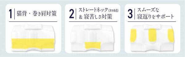 松平健さんプロデュース×美容整体師の井上剛志さん監修の 「雲のやすらぎ 健眠枕」が累計出荷数30,000個(※)を 突破しました！