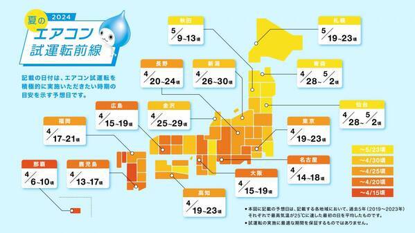 【ダイキン】全国で熱中症の救急搬送が増加するも「エアコン試運転」実施率は低迷