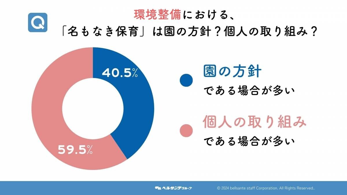 11月25日は「先生ありがとうの日」保育士に聞いた！見えない努力を支える“名もなき保育”の調査結果を公開