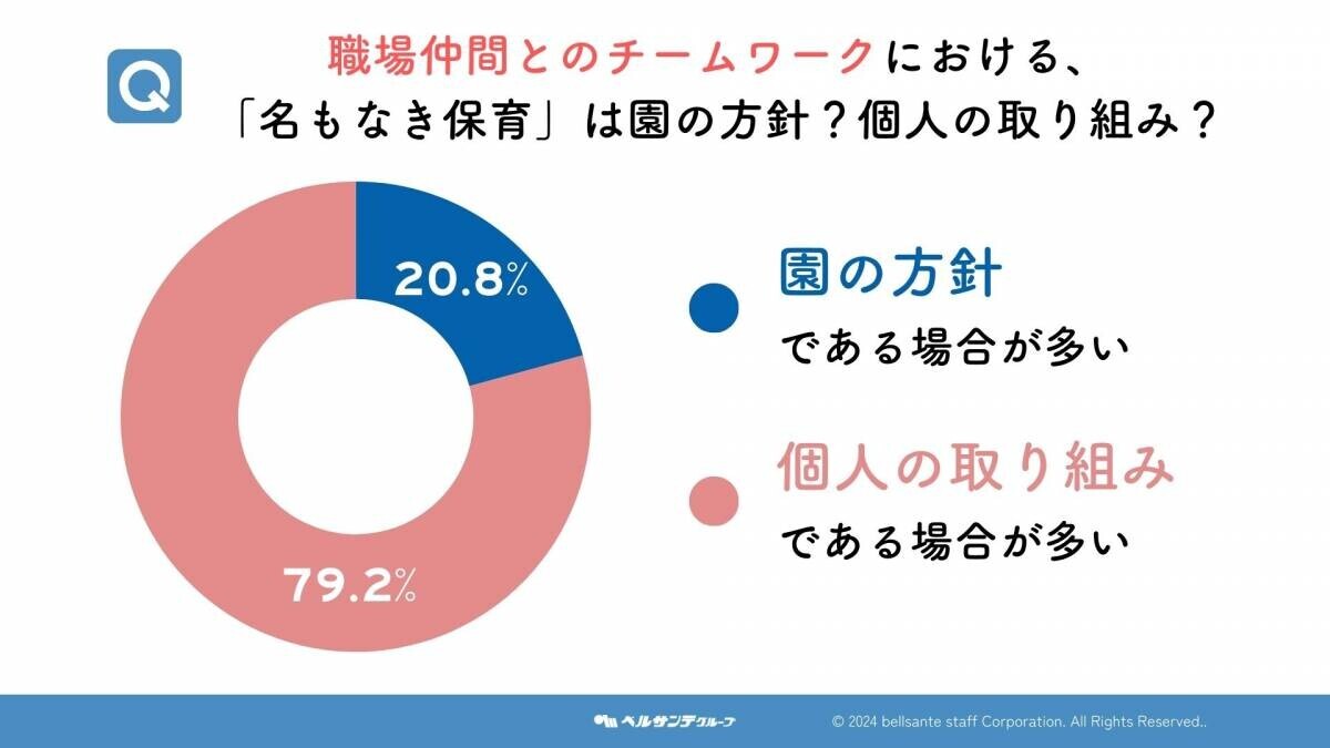 11月25日は「先生ありがとうの日」保育士に聞いた！見えない努力を支える“名もなき保育”の調査結果を公開