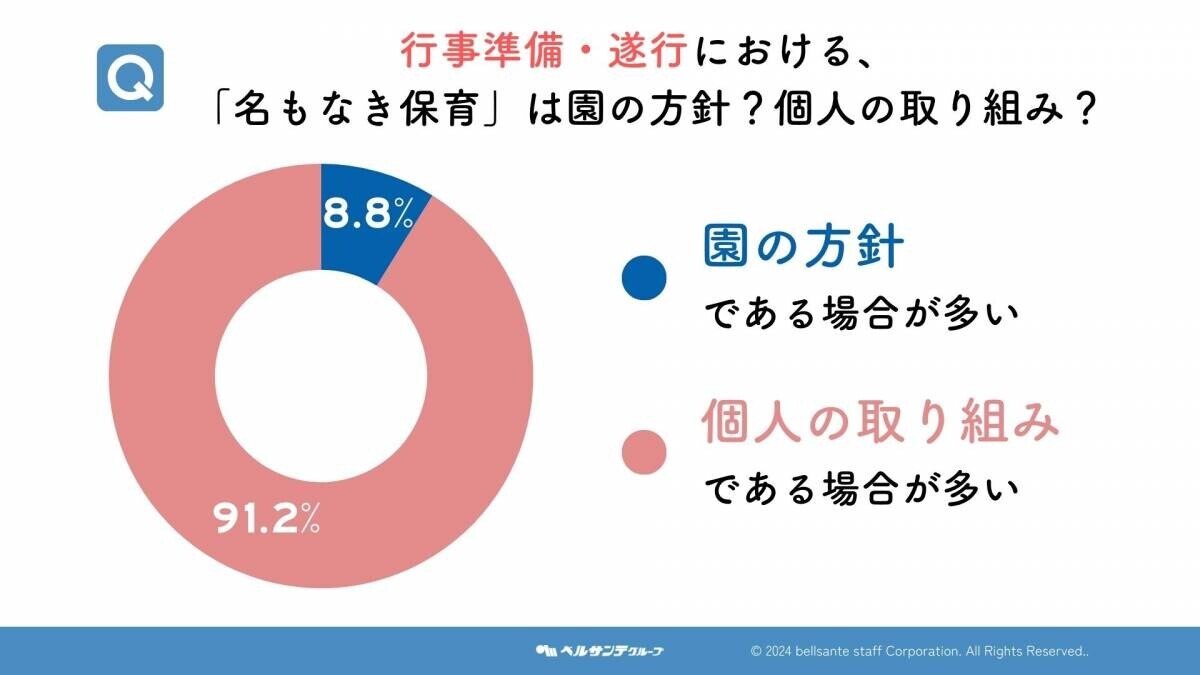 11月25日は「先生ありがとうの日」保育士に聞いた！見えない努力を支える“名もなき保育”の調査結果を公開