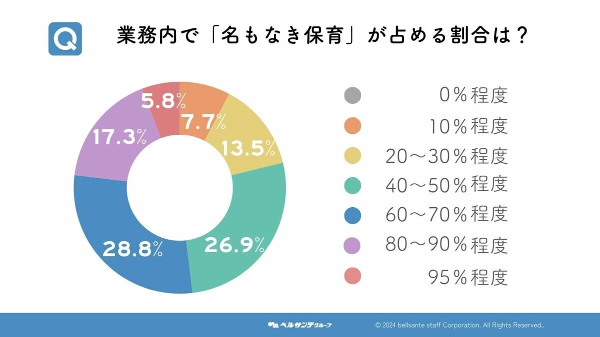 11月25日は「先生ありがとうの日」保育士に聞いた！見えない努力を支える“名もなき保育”の調査結果を公開