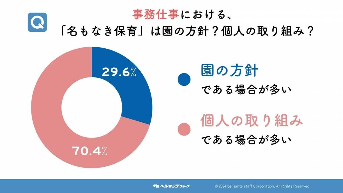 11月25日は「先生ありがとうの日」保育士に聞いた！見えない努力を支える“名もなき保育”の調査結果を公開