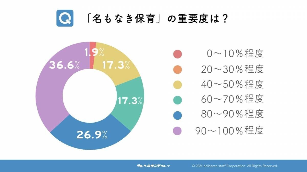 11月25日は「先生ありがとうの日」保育士に聞いた！見えない努力を支える“名もなき保育”の調査結果を公開