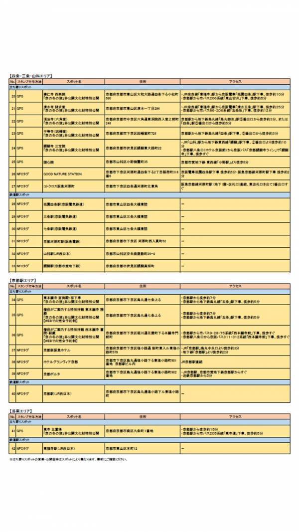 「京の冬の旅」デジタルスタンプラリーを開催します
