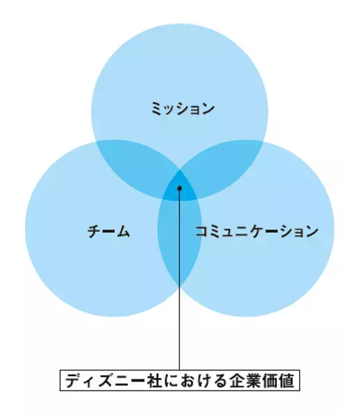 【指導に疲れているリーダー必見！】大住力著『どんな人も活躍できる　ディズニーのしくみ大全』2024年6月11日刊行