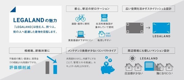 東京23区で拡大！ デザイナーズ賃貸マンション『LEGALAND 中野本町』 が竣工！