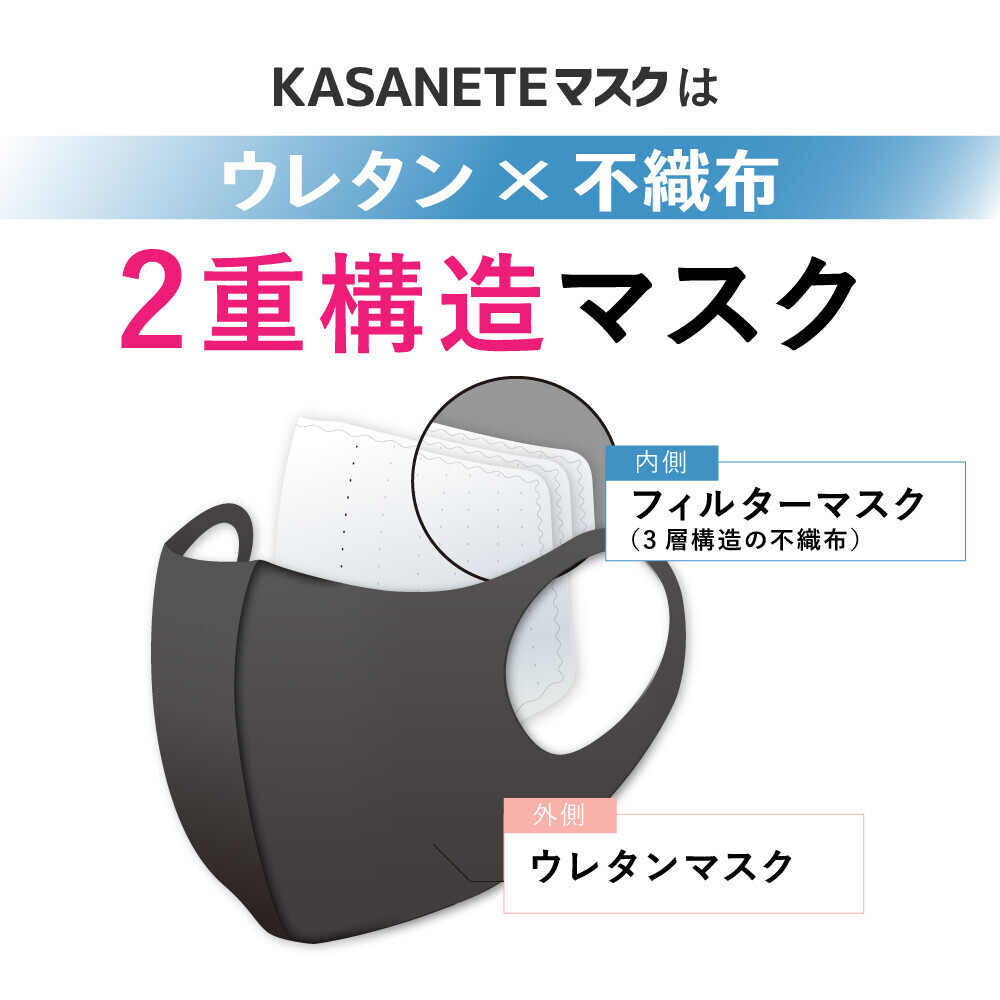 新発想！見た目はおしゃれなウレタンマスク、中には不織布フィルターでしっかりガード！立体小顔マスク「KASANETEマスク」新発売。