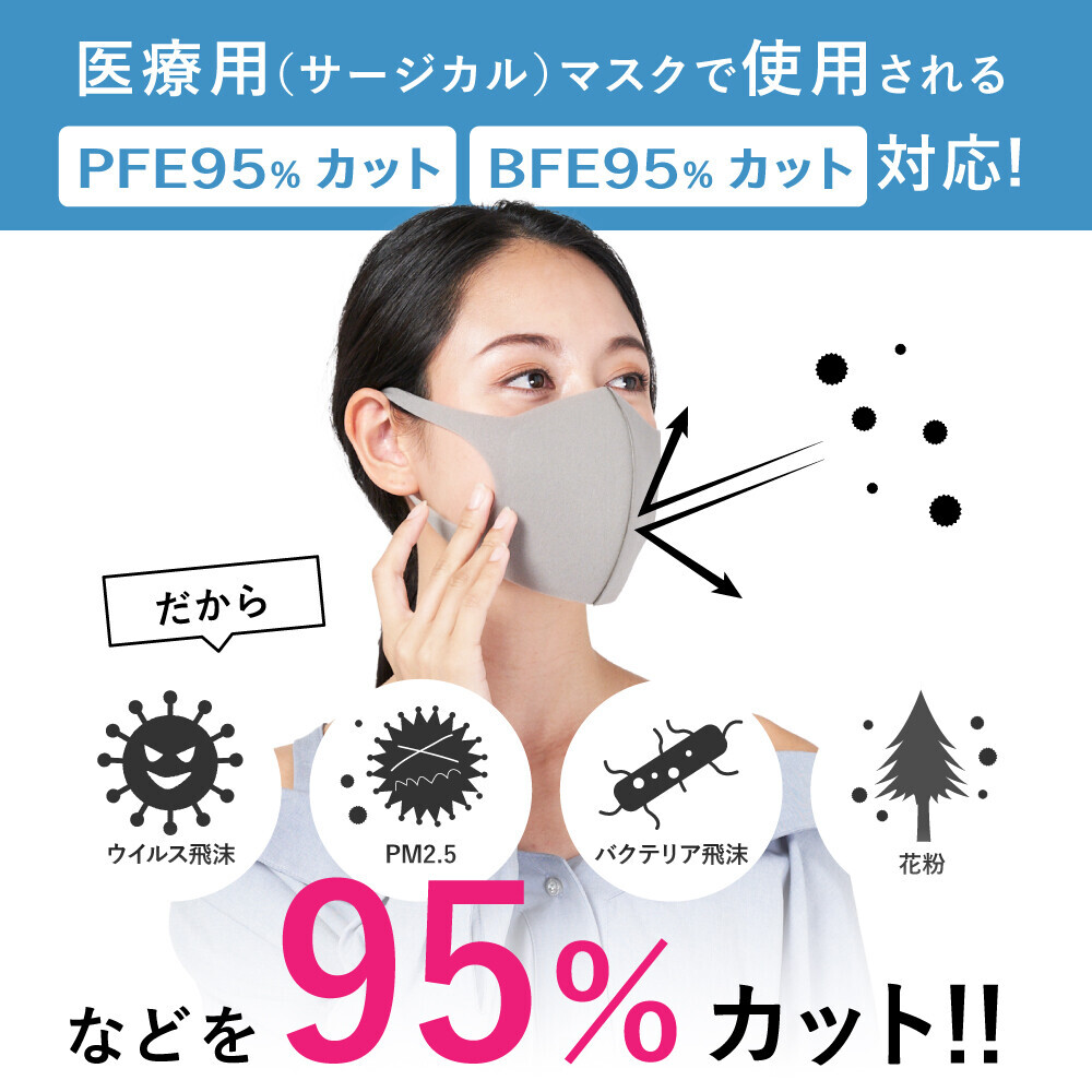 新発想！見た目はおしゃれなウレタンマスク、中には不織布フィルターでしっかりガード！立体小顔マスク「KASANETEマスク」新発売。