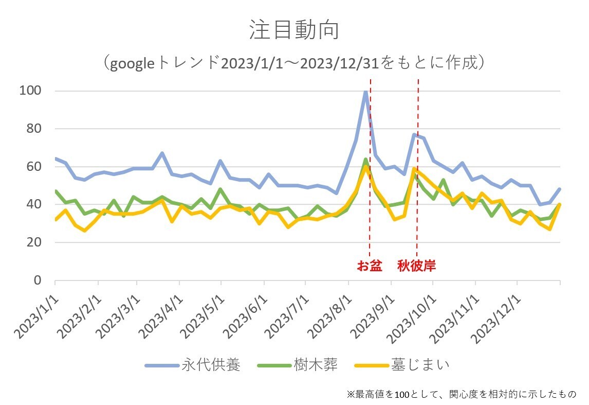 樹木葬「上京庭苑みのり」「西陣庭苑」自由見学会開催