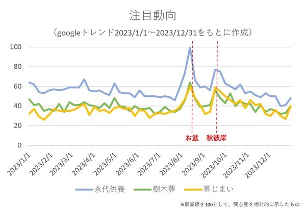樹木葬「上京庭苑みのり」「西陣庭苑」自由見学会開催