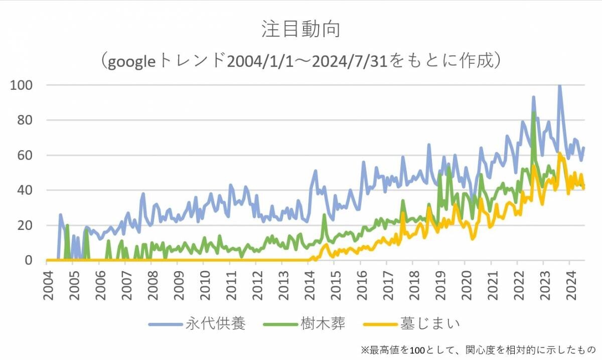 樹木葬「上京庭苑みのり」「西陣庭苑」自由見学会開催