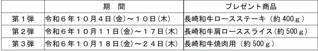 今なら送料お客様負担なし! ＪＡタウンのショップ「もぐもぐながさき」で長崎和牛を特別価格で販売中 ～公式Ｘで長崎和牛が当たるキャンペーンも～