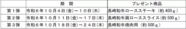 今なら送料お客様負担なし! ＪＡタウンのショップ「もぐもぐながさき」で長崎和牛を特別価格で販売中 ～公式Ｘで長崎和牛が当たるキャンペーンも～