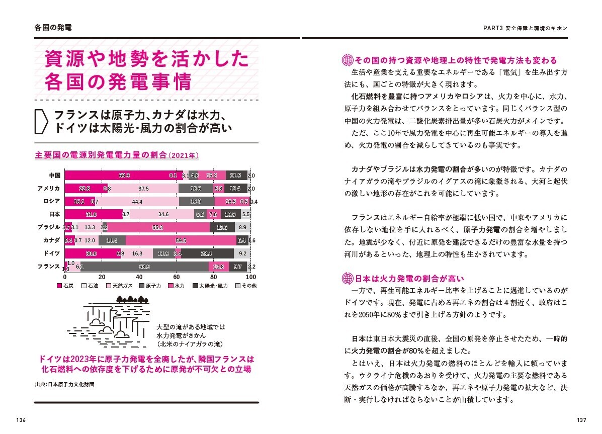 今さら聞けないシリーズ最新刊『今さら聞けない！国際社会のキホンが2時間で全部頭に入る』が7月26日に発売！