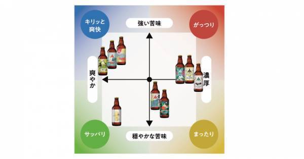 【三重県・ISEKADO】限定醸造ビールをお得に飲み比べ！1月版ISEKADO限定ビールセットを数量限定で販売開始。