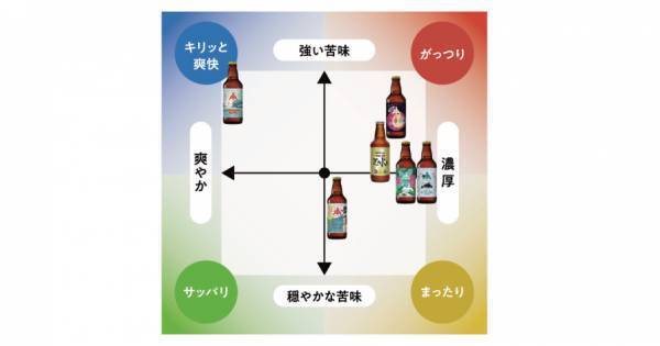 【三重県・ISEKADO】限定醸造ビールをお得に飲み比べ！1月版ISEKADO限定ビールセットを数量限定で販売開始。