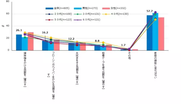 エクスクリエが「花粉症対策」に関するアンケート結果を発表