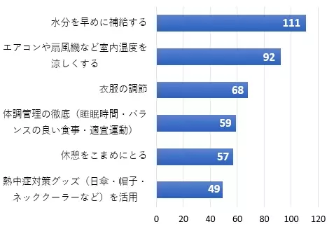 『半数の人が「水道光熱費」を最も抑えたい』と回答　～オンラインセミナー②の参加者にアンケートを実施～