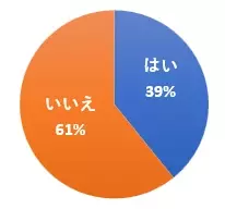 『半数の人が「水道光熱費」を最も抑えたい』と回答　～オンラインセミナー②の参加者にアンケートを実施～