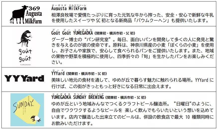 「ゆめが丘ソラトス」2024年7月25日（木）開業決定！【相鉄アーバンクリエイツ・相鉄ビルマネジメント】