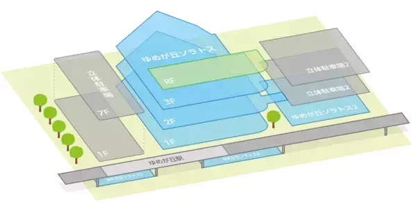 「ゆめが丘ソラトス」2024年7月25日（木）開業決定！【相鉄アーバンクリエイツ・相鉄ビルマネジメント】