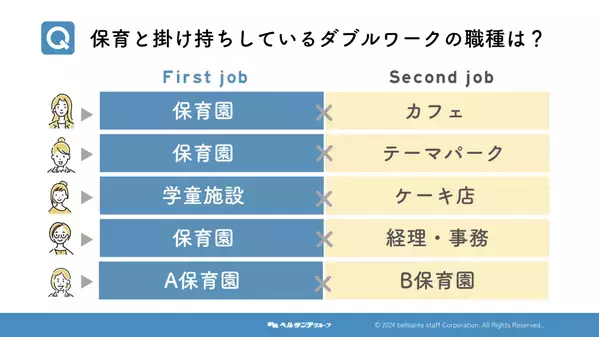 保育士不足解消に向けた「ダブルワーク」の重要な役割を解明！2024年12月調査結果発表！
