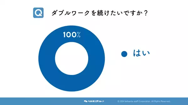 保育士不足解消に向けた「ダブルワーク」の重要な役割を解明！2024年12月調査結果発表！