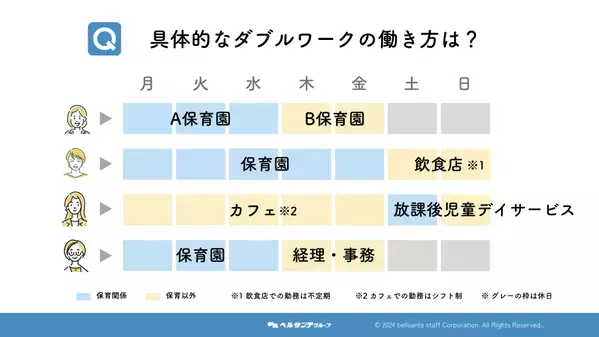 保育士不足解消に向けた「ダブルワーク」の重要な役割を解明！2024年12月調査結果発表！