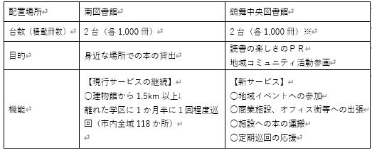 【名城大学】鶴舞中央図書館の自動車図書館　新車両1台のデザインとファニチャーを谷田研究室が担当