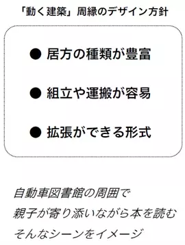 【名城大学】鶴舞中央図書館の自動車図書館　新車両1台のデザインとファニチャーを谷田研究室が担当